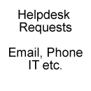 Helpdesk Request Portal (Email, Phone, etc.)